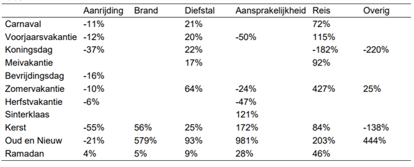 tabel feestdagen verzekeringtechnisch effect tabel feestdagen verzekeringtechnisch effect